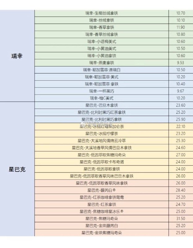 闲鱼搜 搜省钱神券 6万份 猜价格 可得免单