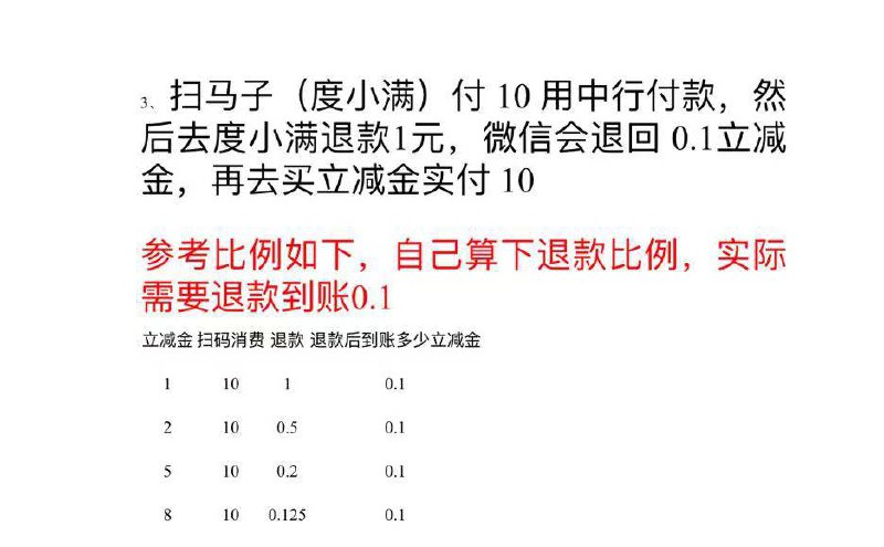所有中行信用卡都可以买不退款的攻略