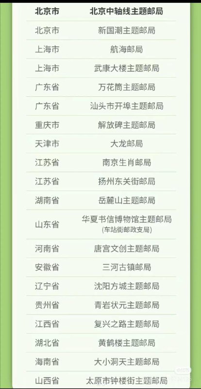 高德地图大富翁邮局定位打卡这个高德地图大富翁闲的可以每天简单去玩升级15级~60级在10月1日10点去抽 必得实物高德俩个活动自测高德地图大富翁邮局定位打卡这个高德地图大富翁闲的可以每天简单去玩升级15级~60级在10月1日10点去抽 必得实物高德俩个活动自测
