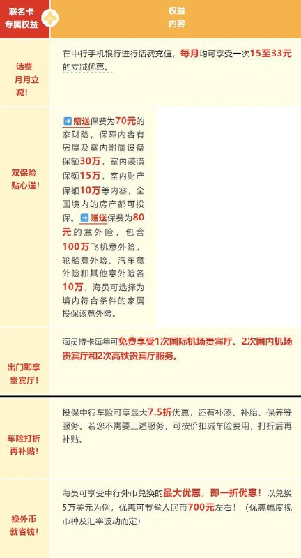 这卡没有年费，所有权益全部白嫖！因为，它是一张借记卡...白嫖一年180元的话费，还有5次贵宾厅，看上去原本是给海员们的福利，但是现在目测是有bug导致人人都能申请，也不知道什么时候会拉闸