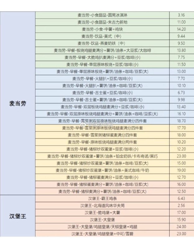 闲鱼搜 搜省钱神券 6万份 猜价格 可得免单