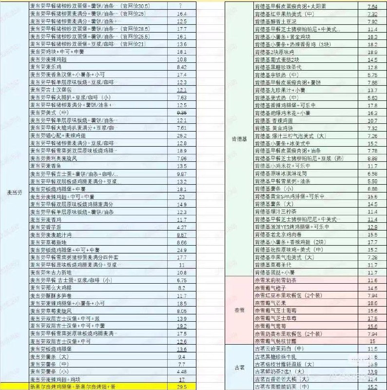 闲鱼 顶部 省钱神券 猜免单0点再去猜 跟上一期一样 一个号就能中一次闲鱼 顶部 省钱神券 猜免单0点再去猜 跟上一期一样 一个号就能中一次