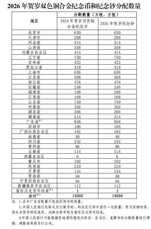 马币预约：2026年1月13日22:00（今晚）马钞预约：2026年1月13日22:30（今晚）兑换时间：2026年1月20日~26日想预约的自己记得定闹钟闲鱼或者银行门口肯定都有牛子收马币预约：2026年1月13日22:00（今晚）马钞预约：2026年1月13日22:30（今晚）兑换时间：2026年1月20日~26日想预约的自己记得定闹钟闲鱼或者银行门口肯定都有牛子收