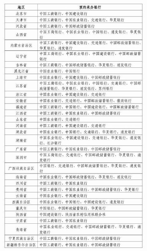 今天10点 十点半 预约蛇钞看好自己的城市 是哪些银行有