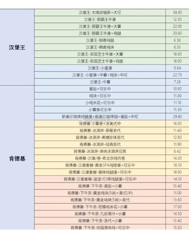 闲鱼搜 搜省钱神券 6万份 猜价格 可得免单
