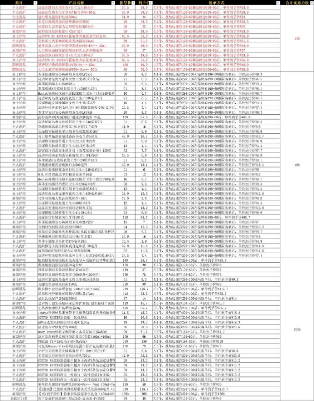 美团闪购屈臣氏专场                    满199-120，满299-160                    叠加撸洗面奶，洗发水好价                    作业可看图                    
