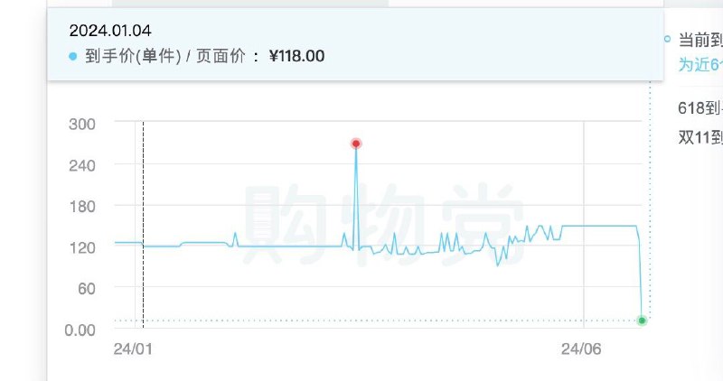 五万粉丝的店应该是bug
