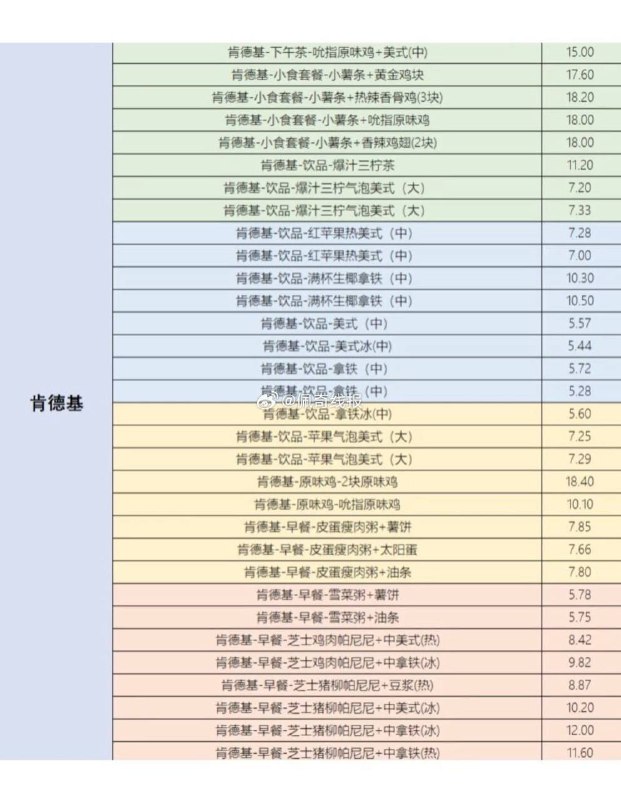 闲鱼搜 搜省钱神券 6万份 猜价格 可得免单