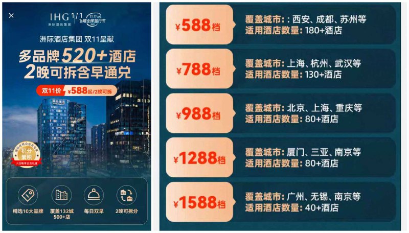 洲际集团全国520+店大通兑✅含SNP！✅有荟圆待遇，可叠洲际q4活咚💰588亓起2晚，含早餐+可拆分复吱🍑或飞猪打开：5$vPBKf2PtpFJ$:// HU7177⚠今年洲际大通兑，全品牌都有！