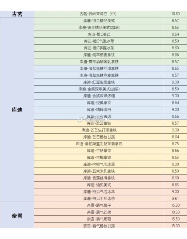 闲鱼搜 搜省钱神券 6万份 猜价格 可得免单