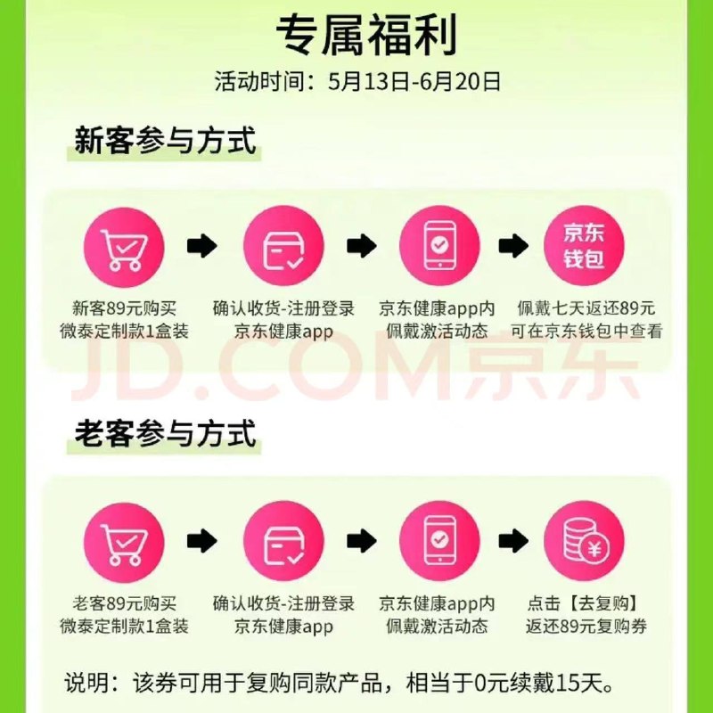 0元不知道参与不参与🧧外卖省钱 🌟微信小程序不会用？