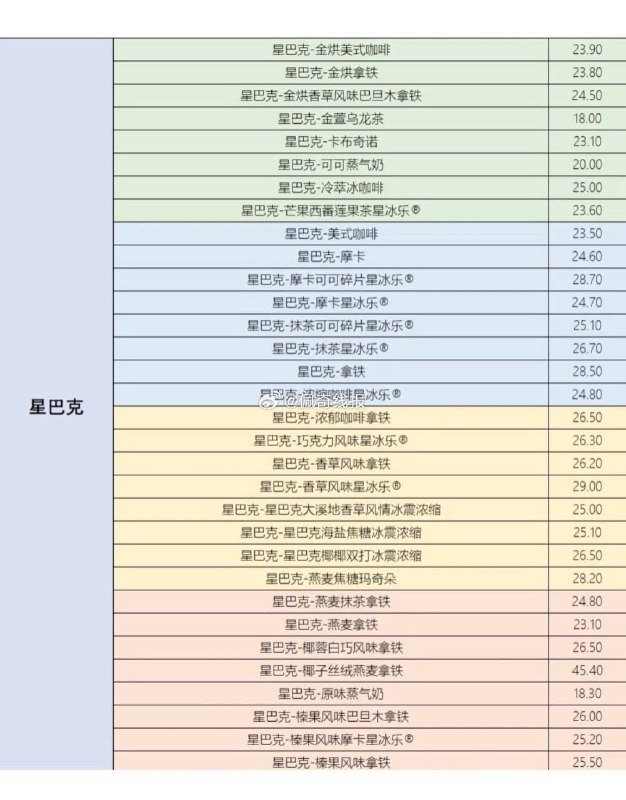 闲鱼搜 搜省钱神券 6万份 猜价格 可得免单